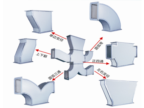 钢面镁质风管有哪些优缺点_钢面镁质风管优点